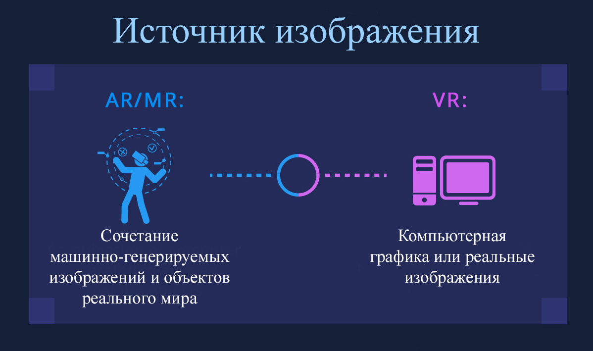 В чем разница между VR, AR и MR? - 2